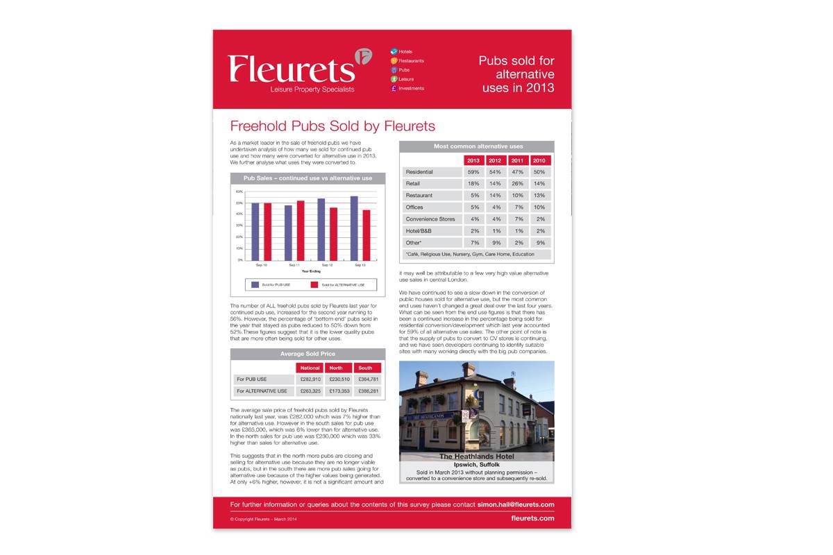 Pubs sold for alternative uses in 2013 by Fleurets