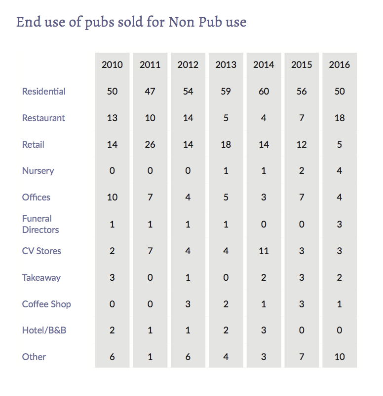 End of Use Pubs