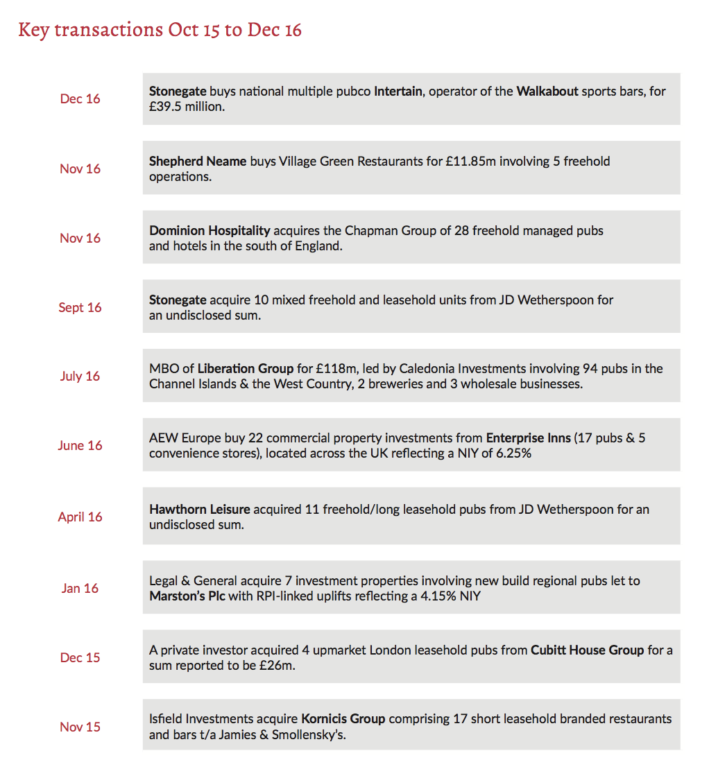 Key Transactions Table