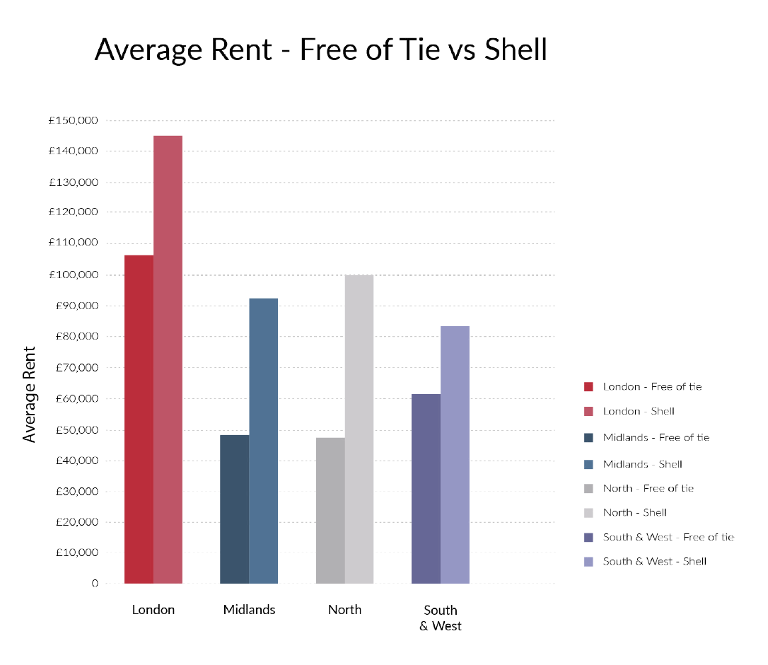 Average Rent