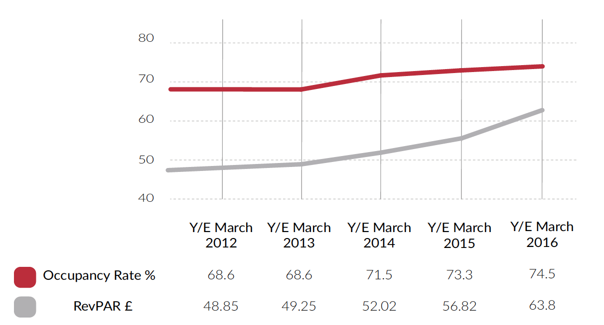 Coaching Inn Graph