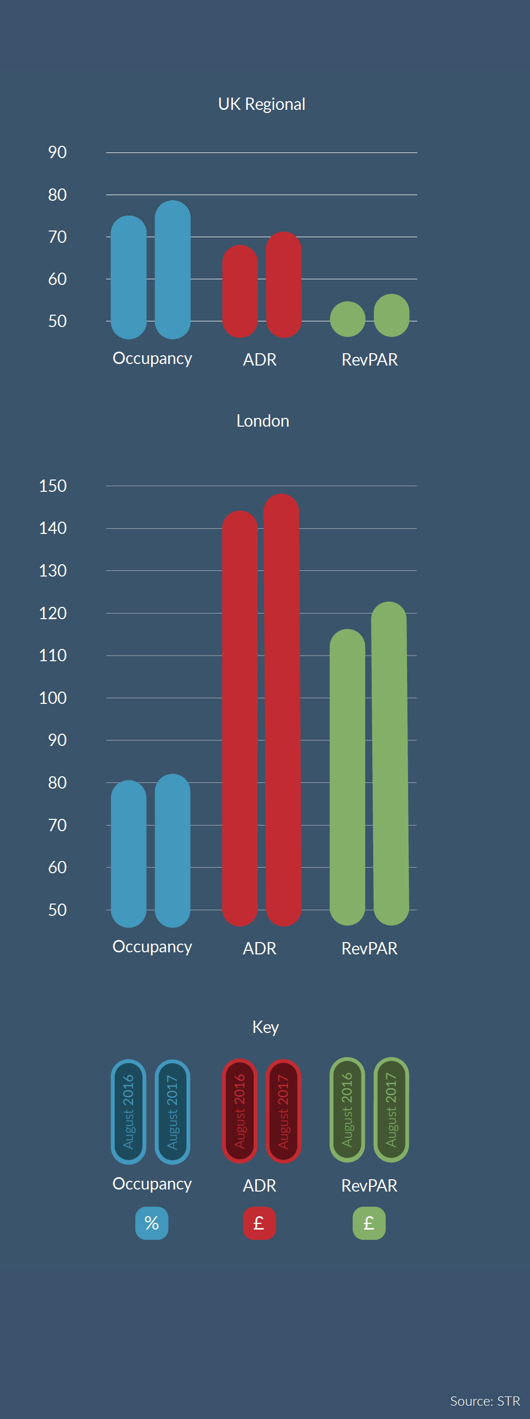 Occupancy - ADR - RevPAR (STR)