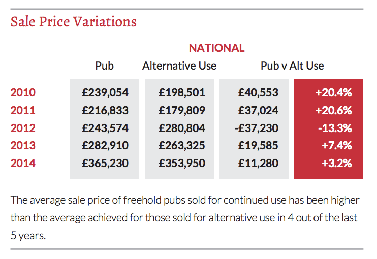 Sale Price Variations