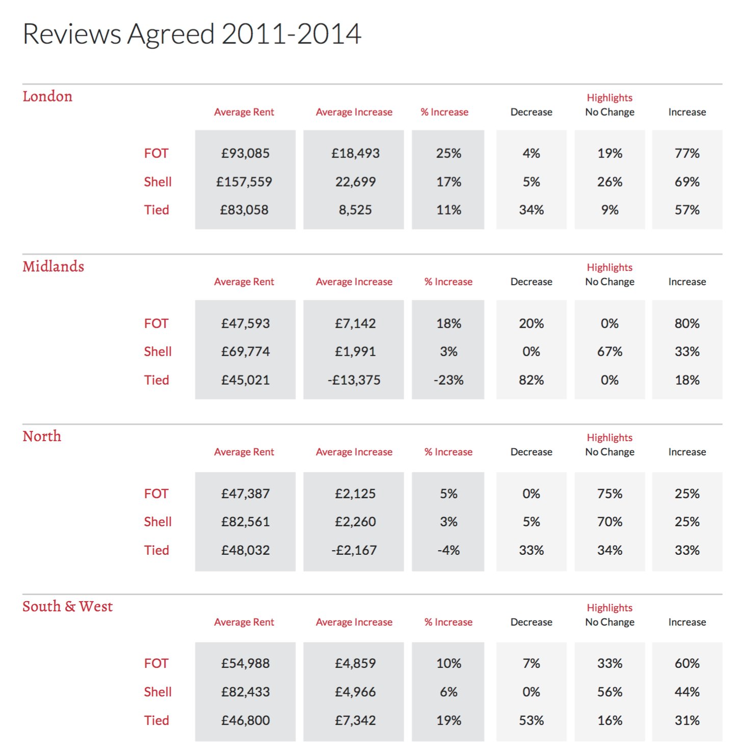 Reviews Agreed 2011-2014