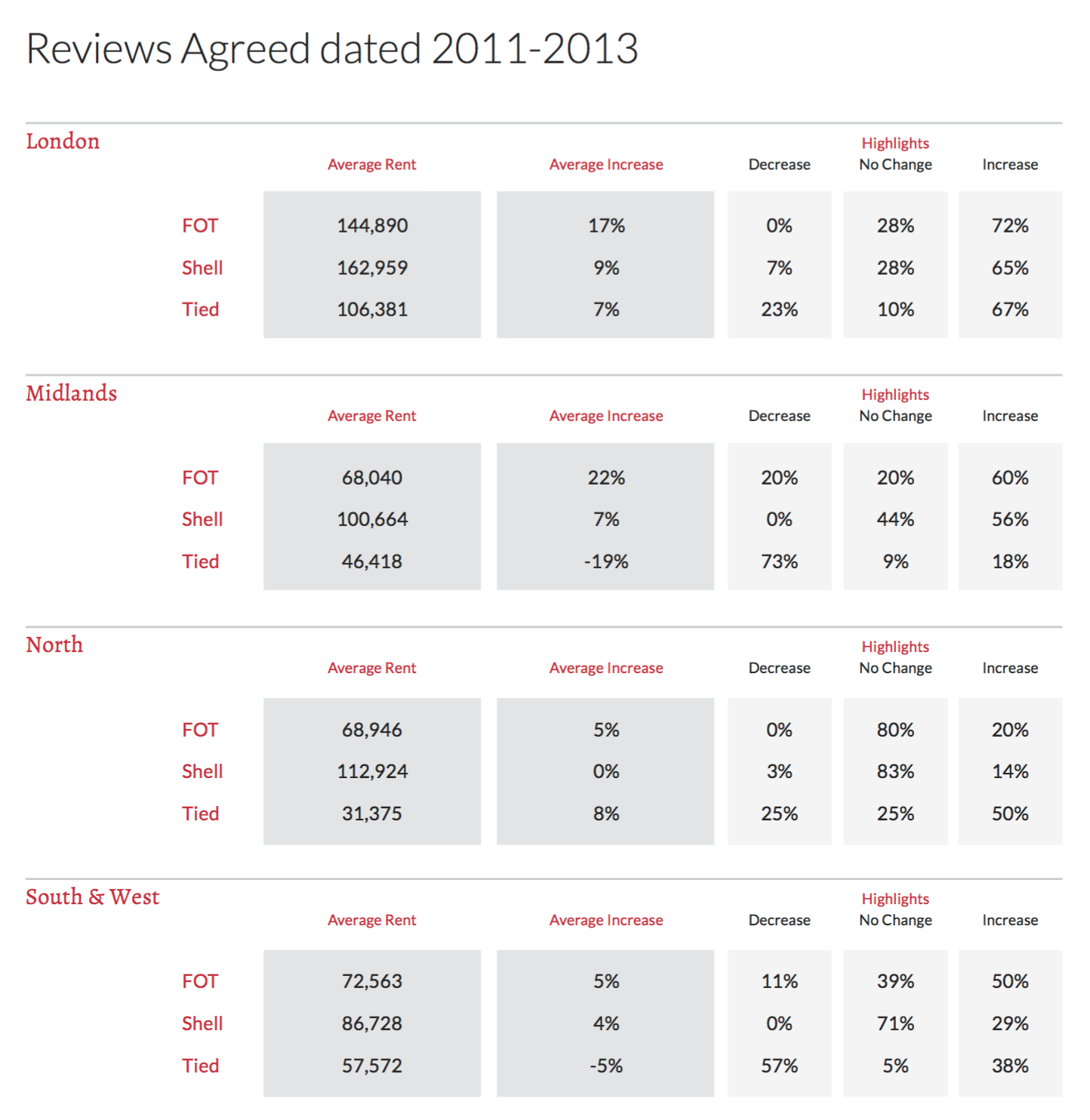 Reviews Agreed Dated 2011-2013