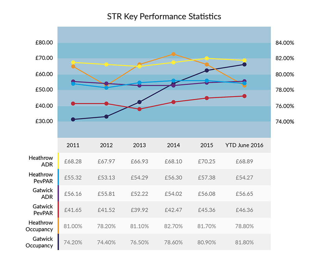 STR Key Performance